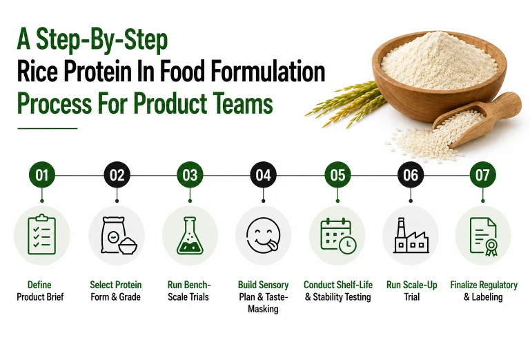 Rice Protein Food Formulation 